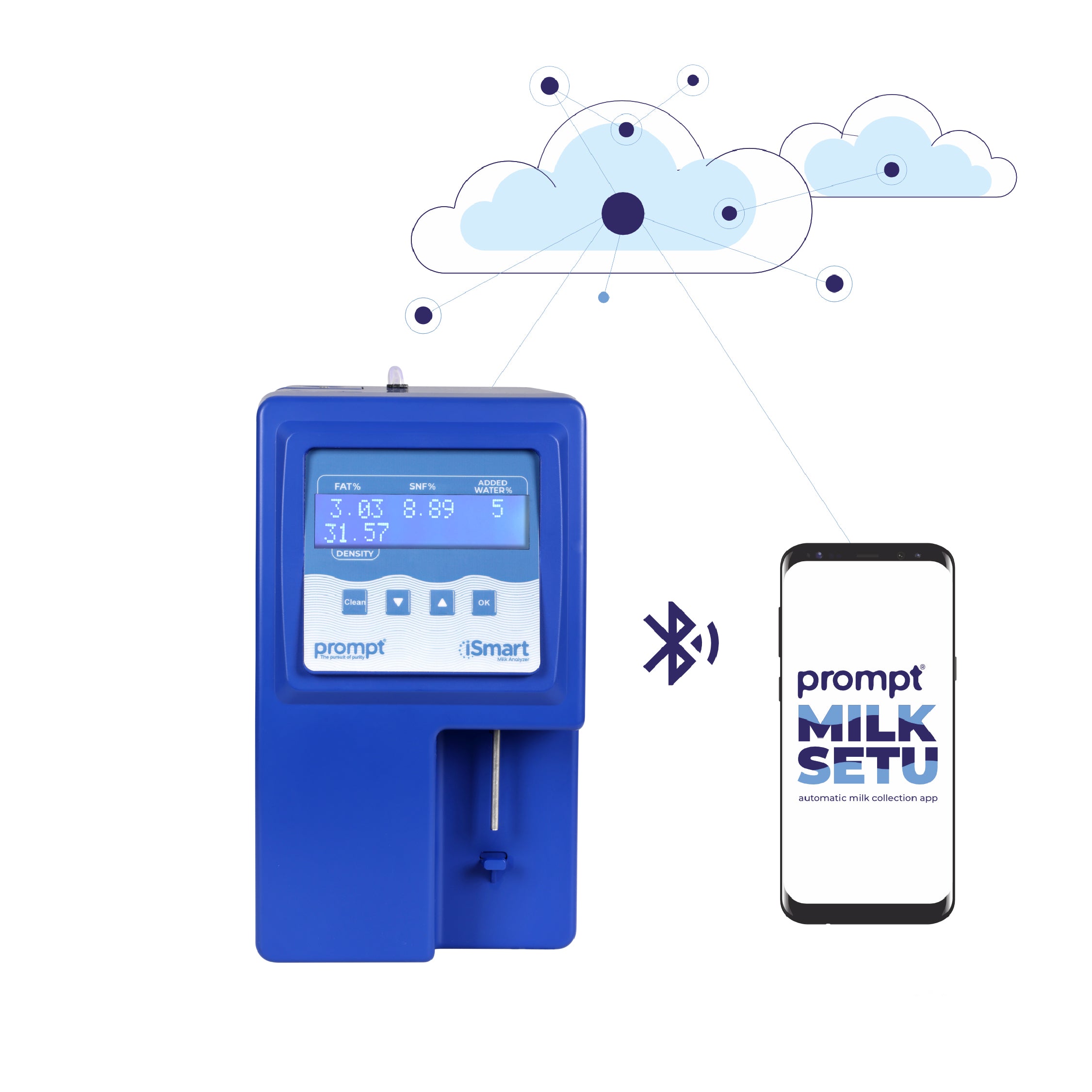 Prompt iSmart Milk Analyzer - With Bluetooth Dongle - Smart Testing Device - Prompt Dairy Mart