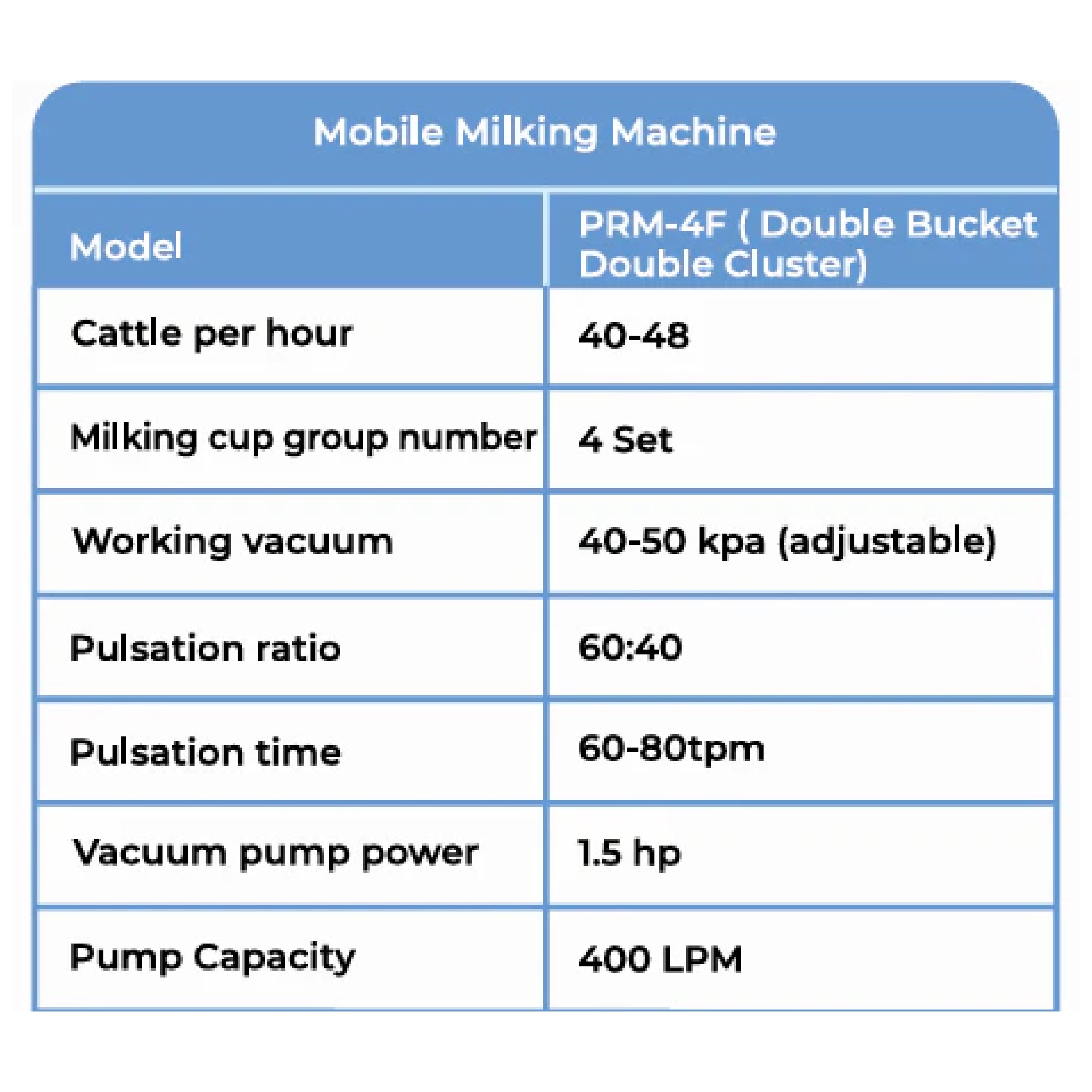 मिल्कईज़ी चार बकेट चार क्लस्टर फिक्स (1.5 HP)