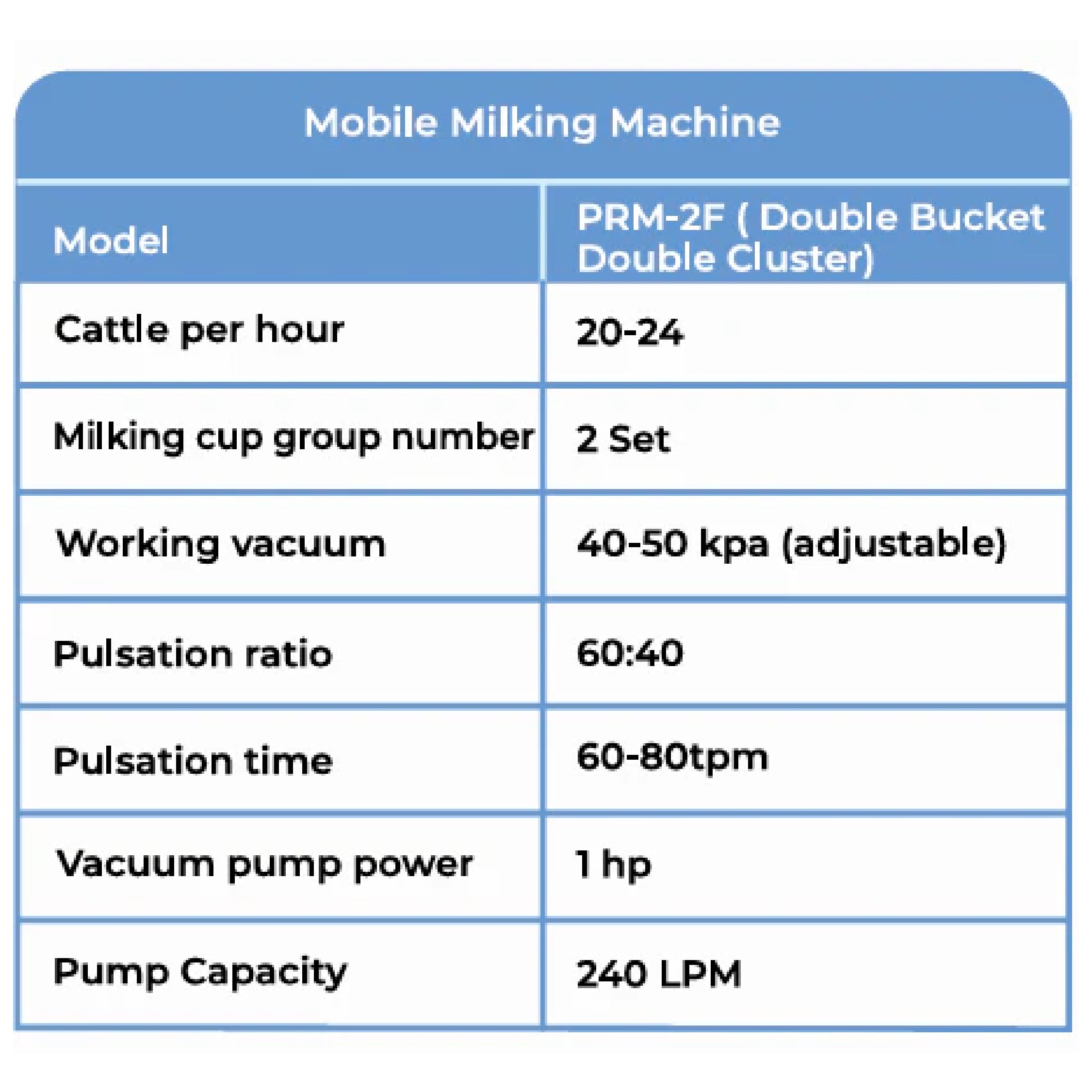 मिल्कईज़ी डबल बकेट डबल क्लस्टर मिल्किंग मशीन - फिक्स टाइप (1 HP)