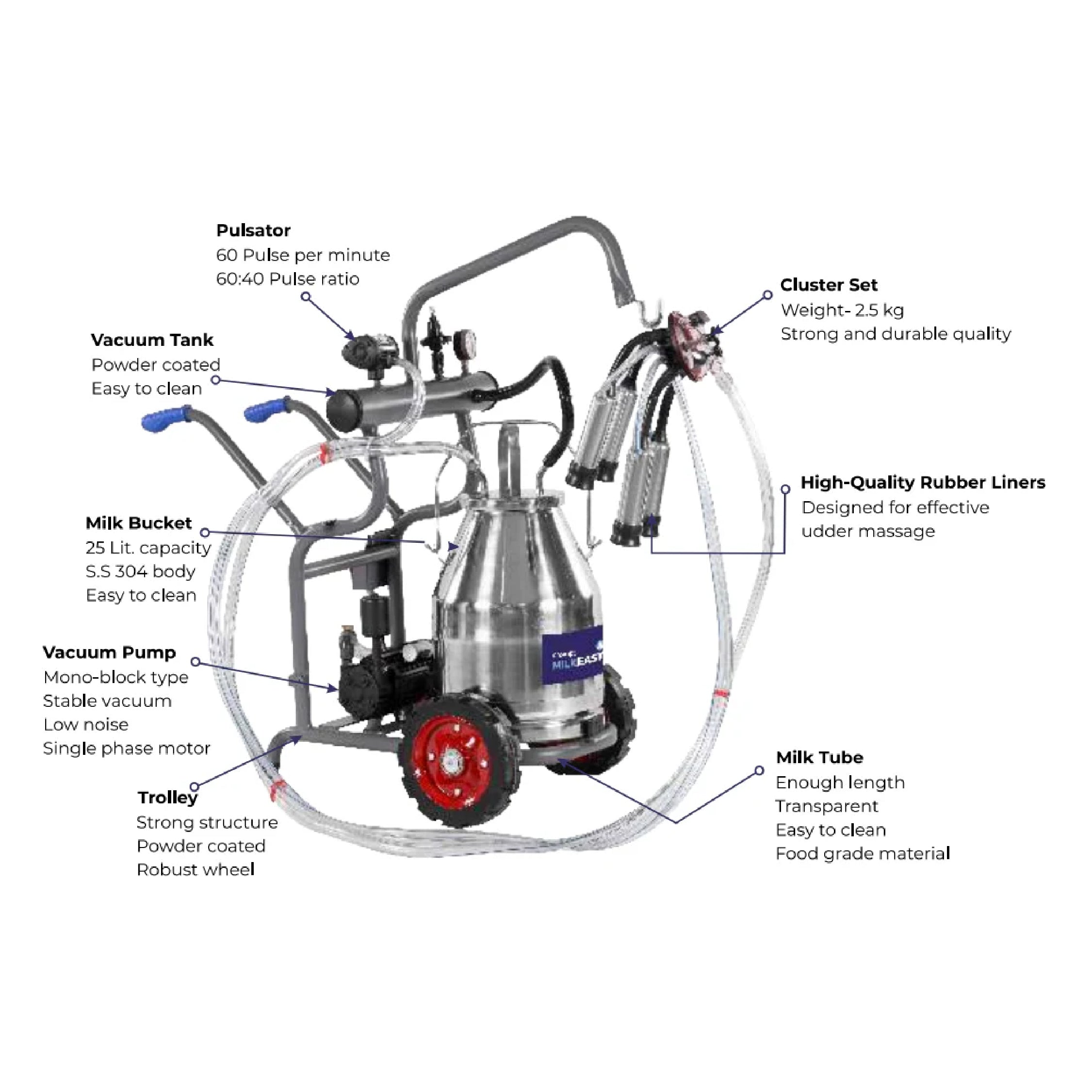 मिल्कईज़ी सिंगल बकेट सिंगल क्लस्टर मिल्किंग मशीन -Trolley(1 HP)