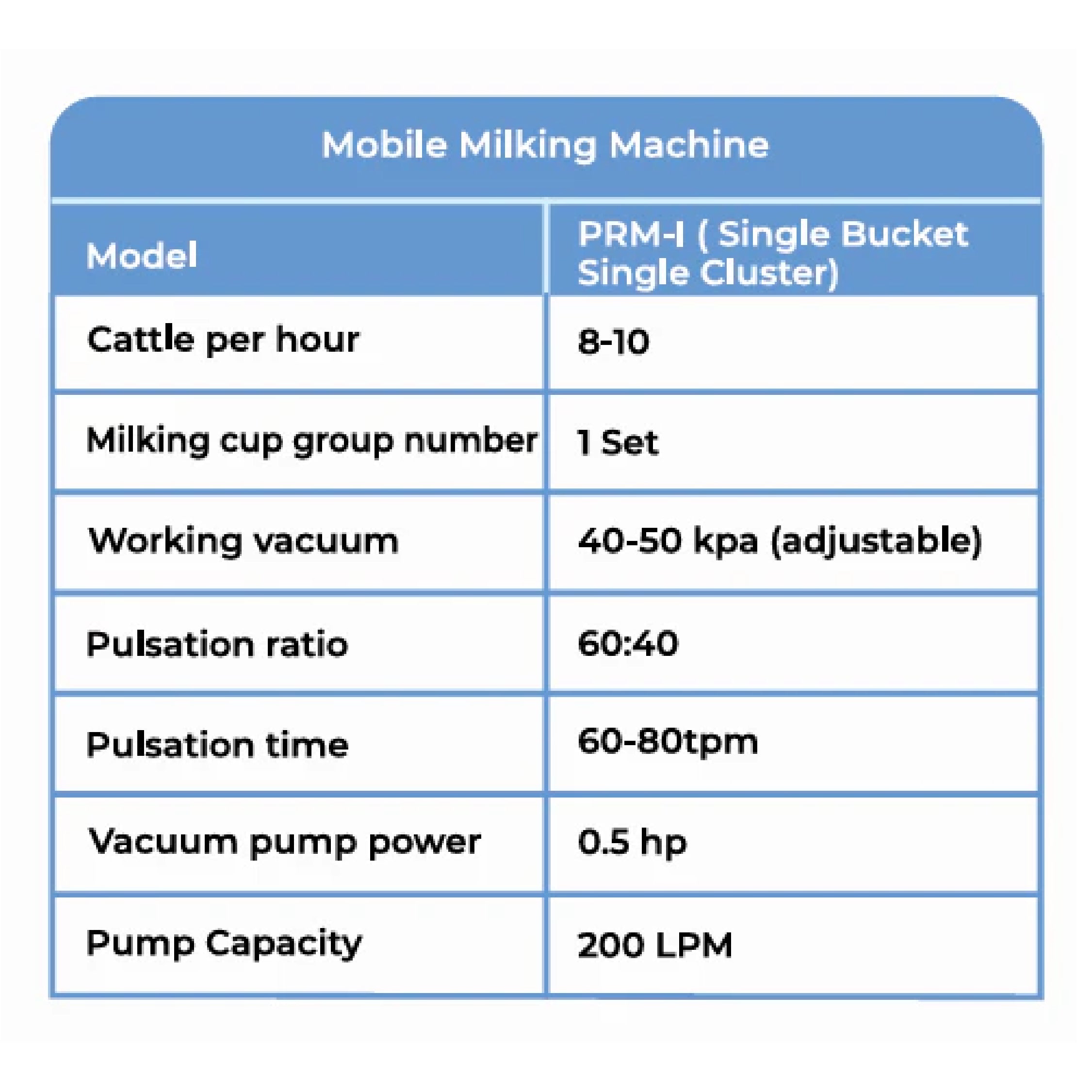MilkEasy Single Bucket Single Cluster Milking Machine - Trolley (1 HP)