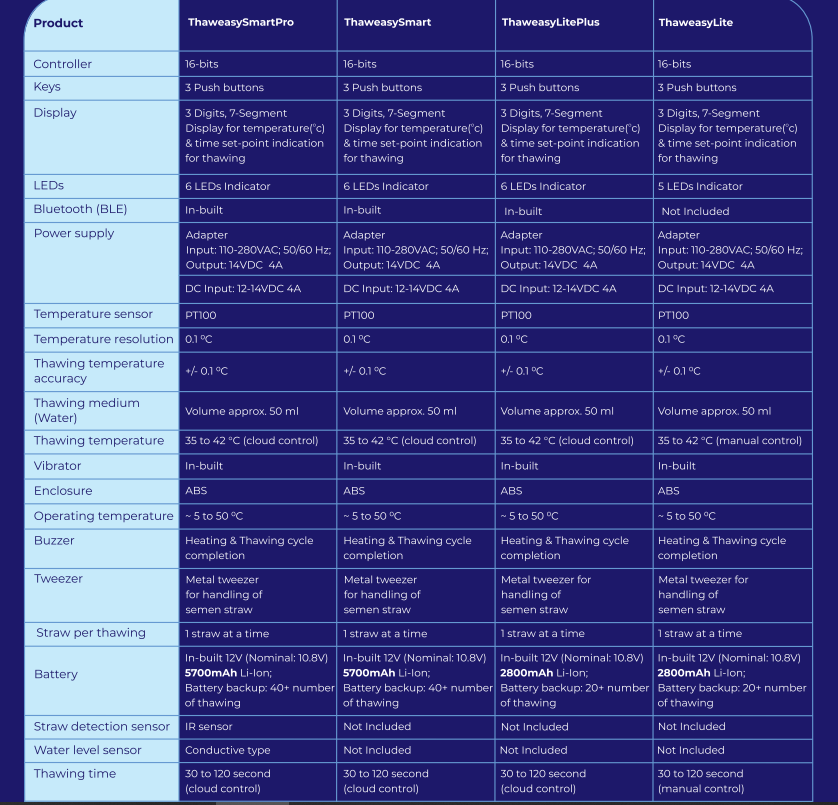 प्रोम्पट थॉईज़ी लाइट, डिजिटल सीमन थॉइंग मशीन