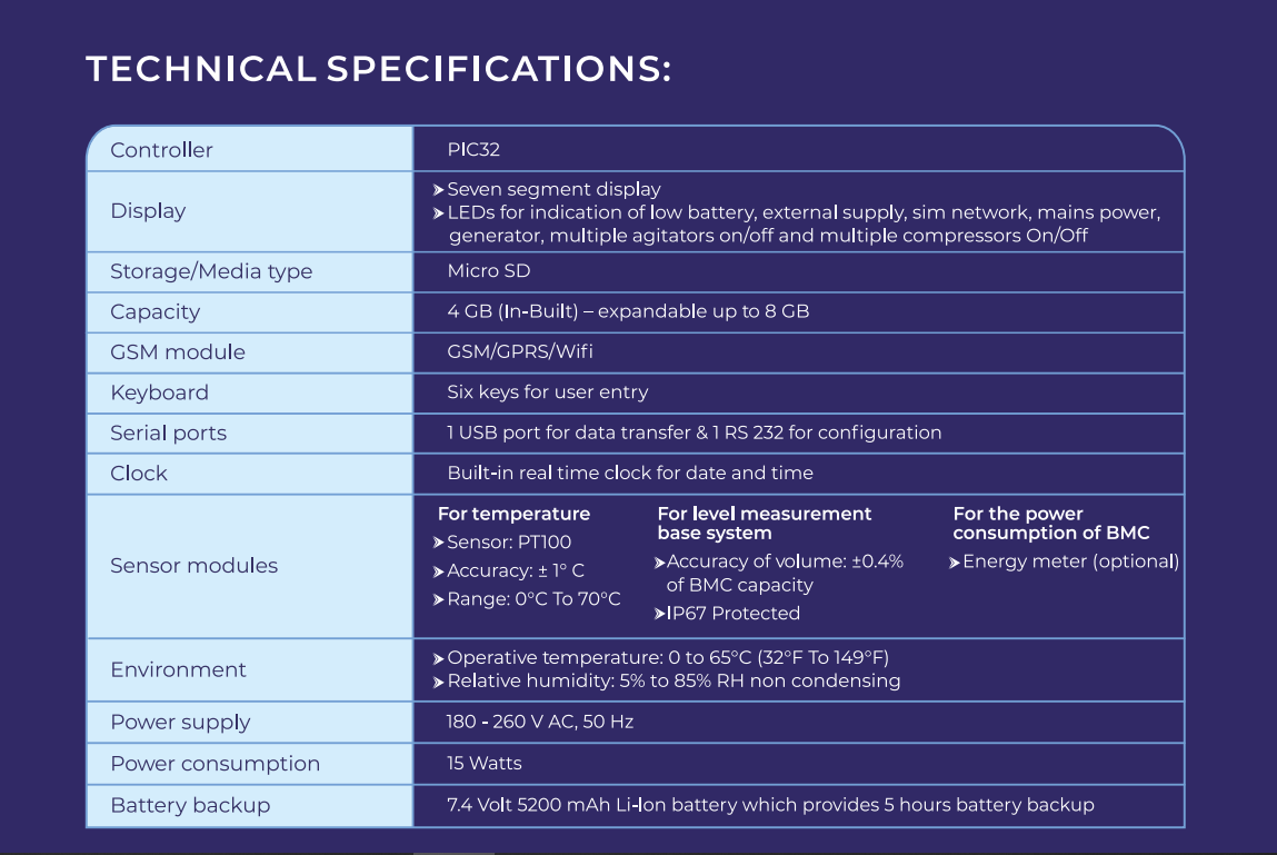 Prompt smartbox BMC Monitoring System रियल-टाइम दूध निगरानी और शुद्धता बनाए रखने का स्मार्ट समाधान